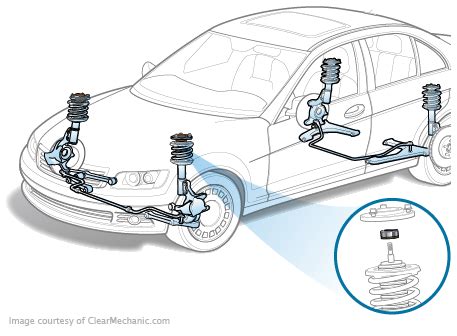 Hyundai Santa Fe Sport Strut Bearing Replacement Cost Estimate