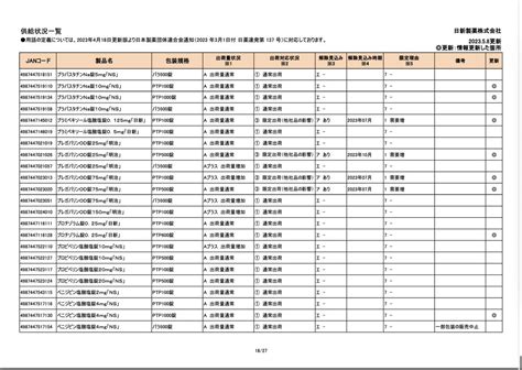 DSJP info DSJP登録情報 on Twitter 2023年5月8日 日新製薬 供給状況一覧 通常出荷 A ①