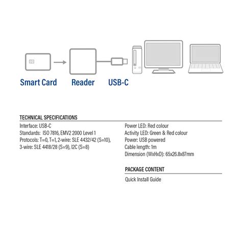 Kaartlezer Eid Act Externe Usb C It Nerd Computer Solutions