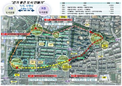 부평구 도심 속 물과 숲 어우러진 ‘걷고 싶은 길 조성