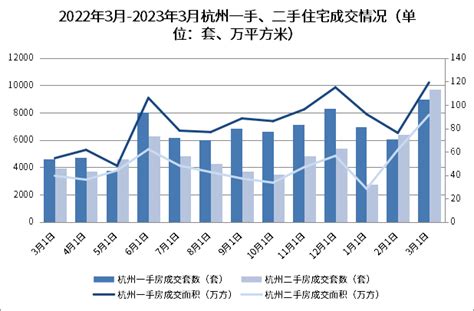 量价双升vs挂牌激增，热度能否持续？｜3月杭州二手房市场月报成交房源住宅