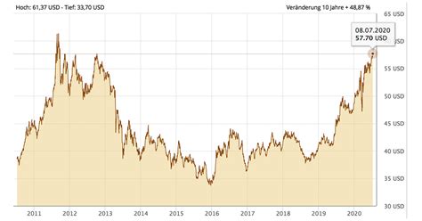 Goldpreis Weiter Auf Rekordfahrt Derjuwelier At