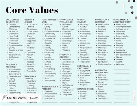 Core Values Examples Of 150 Personal Values Core Values List Pdf