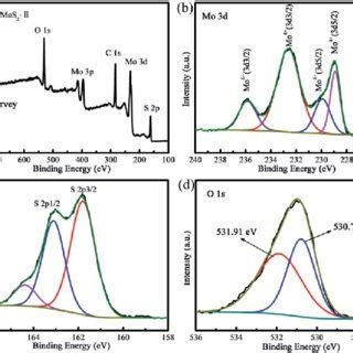 A XPS Survey Spectrum Of The MoO 3 MoS 2 I Sample And High