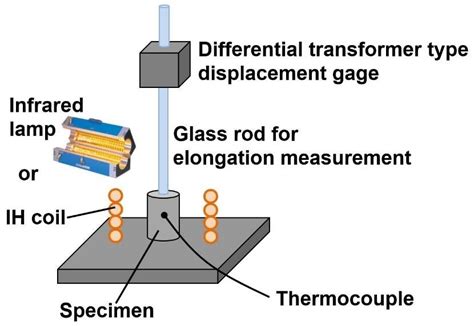 Diagram Simple Diagram Of Induction Coil Mydiagramonline