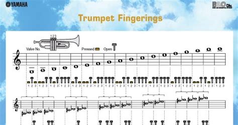 Music Lessons Trumpet Lessons Trumpet Fingering Chart For Beginners