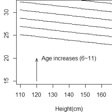 The Empirical Logprobability Ratio Obesenormal Versus Age And Bmi