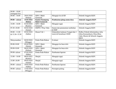 Jadwal Kegiatan Kkn Unila Periode Fix Docx