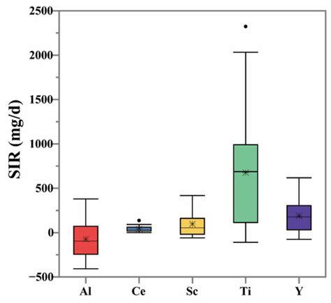 Ijerph Special Issue Quantitative Assessment Of Environmental Human