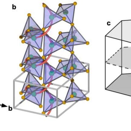 Crystal Structure And Brillouin Zone Of Quartz Crystal Structures Of