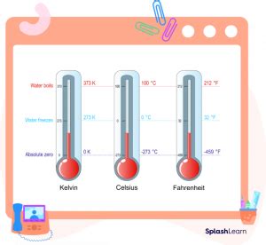 Convert Fahrenheit to Kelvin (F to K) - Definition, Formula