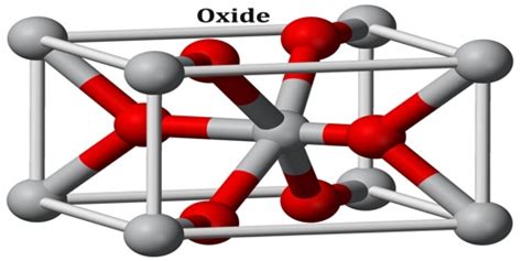 Oxide - Assignment Point