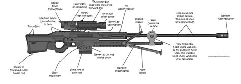 Halo Reach Sniper Rifle Pmg Labelled By Yhgi117 On Deviantart