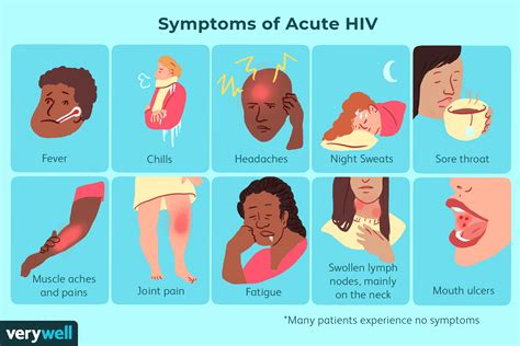 Hiv Symptoms In Women Early Signs