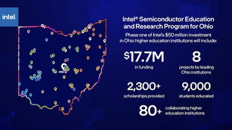 Intel Breaks Ground on Two Ohio Chip Manufacturing Sites