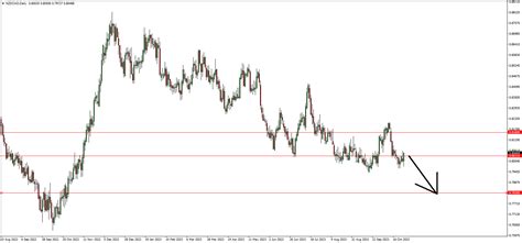 Forex HSBC doporučuje short na NZD CAD FXstreet cz