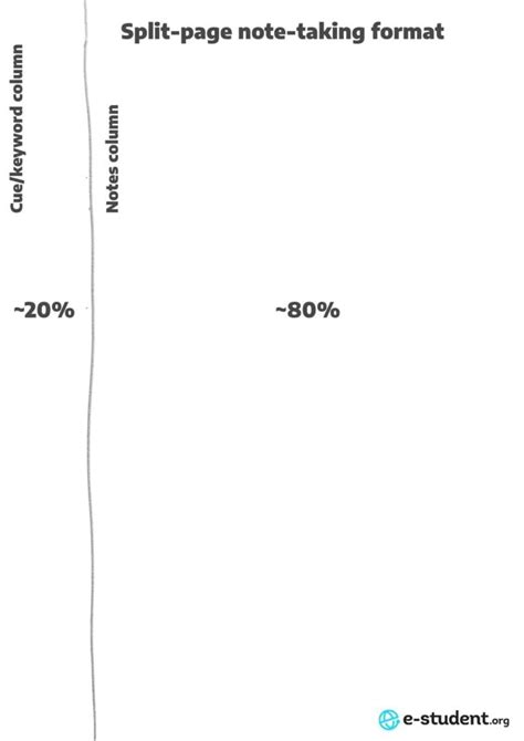 The Split-Page Method of Note-Taking: Keywords for Effectiveness - E-Student