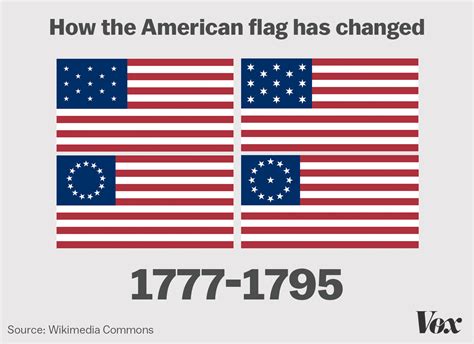 For Flag Day, watch how much the American flag has changed - Vox