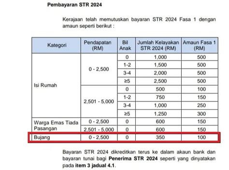 STR Bujang Fasa 2 Jumlah Bayaran Bakal Diterima Semakankerjaya