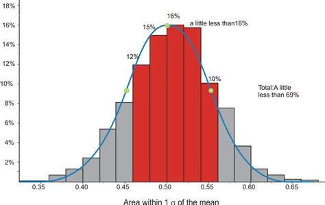 Density Curve of the Normal Distribution ( Read ) | Statistics | CK-12 ...