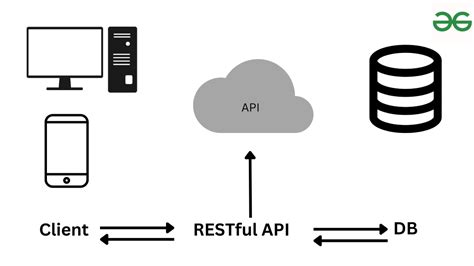 How To Create Restful Api And Fetch Data Using Reactjs Geeksforgeeks