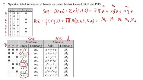 Contoh Merumuskan Fungsi Boolean Dari Tabel Kebenaran Matdis 2022 14 Soal No 2 Youtube