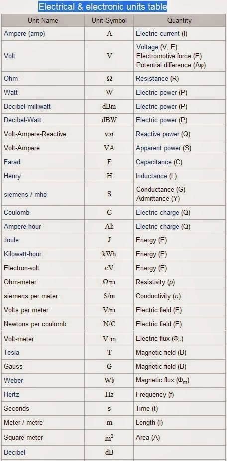 Nice Physics Symbols And Units L Oreal Eye Defense Reviews