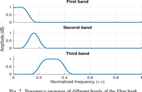 Figure 1 From Finger Movements Are Mainly Represented By A Linear