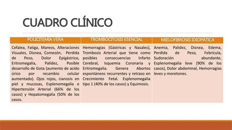 Las Neoplasias Mieloproliferativas Ppt