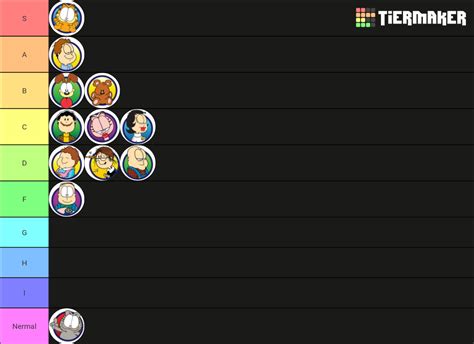 Garfield Tier List Community Rankings Tiermaker