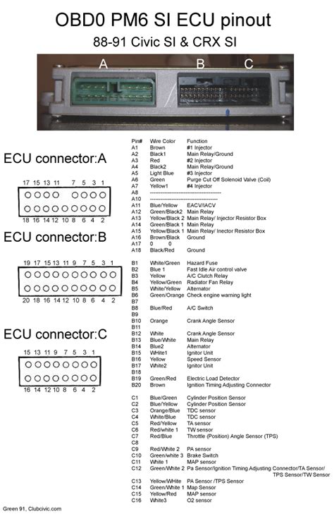 Honda P08 Ecu Diagram Diagram Honda Ecu P28 Pinout Wiring