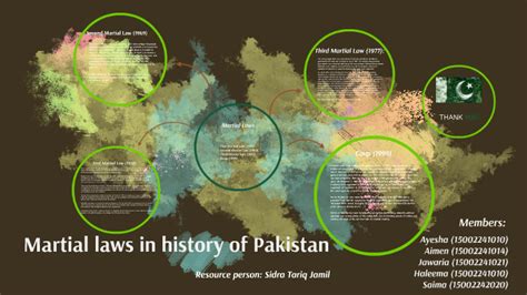 Martial Laws In History Of Pakistan By Saima Sattar