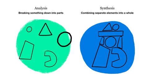 Defining The Difference Between Analysis And Synthesis In, 53% OFF