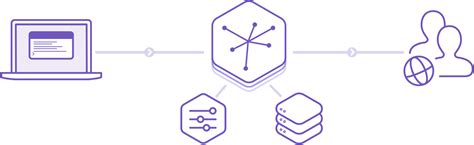 Platform as a Service | Heroku