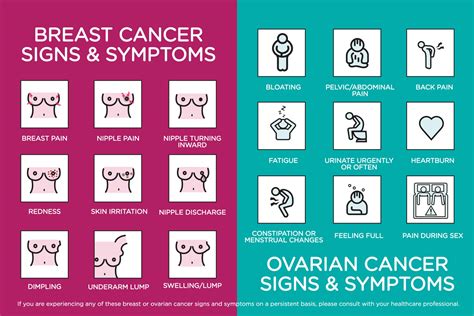 Signs and Symptoms