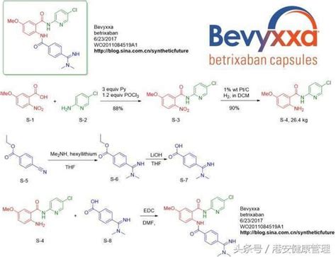 靜脈血栓如何預防？這款特效藥 Bevyxxa你知道嗎？ 每日頭條