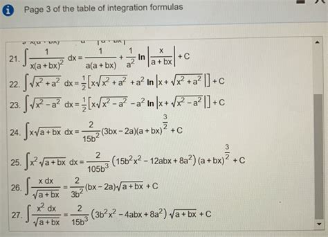 Solved Find the antiderivative using the table of | Chegg.com