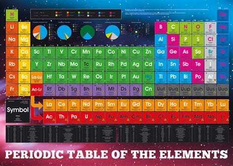 Element Periodic Table Periodic Table Printable