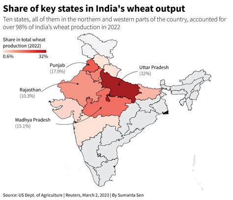 Top Wheat Producing States Of India Map Of India Off