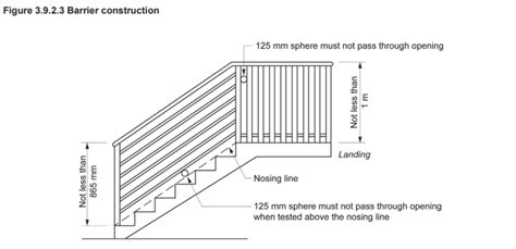 Australian Standards For Balcony Balustrades Does Your Potential New