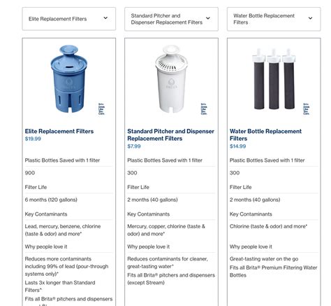 Pur Vs Brita Best Countertop Water Filter Cleanroutine Health