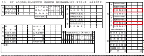 ふるさと納税控除上限額（限度額）シミュレーション【詳細解説・具体例つき】 クチコミで探すならふるさと納税ニッポン！