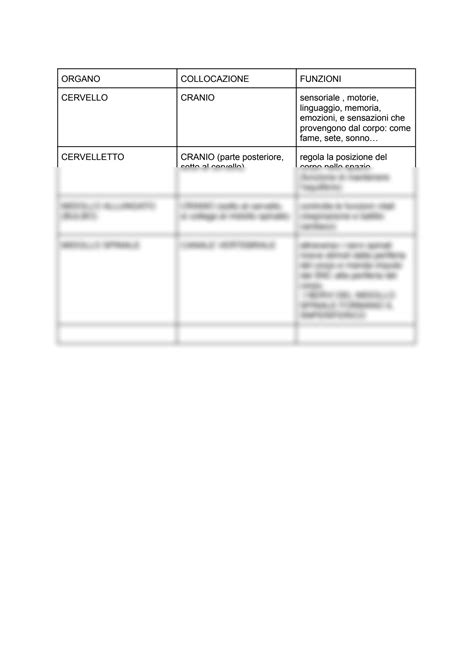 SOLUTION Tabella Riassuntiva Snc Studypool