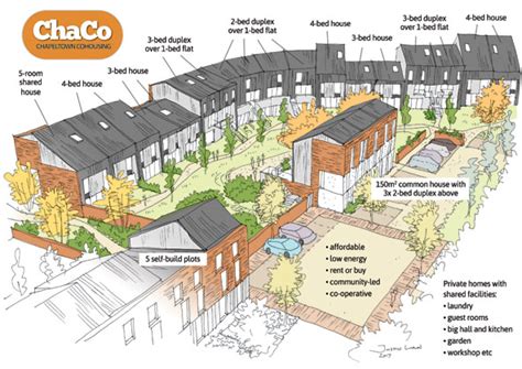 Design Chapeltown Cohousing