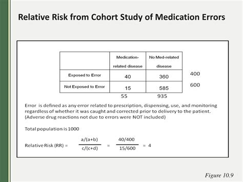 Ppt Pharmacy In Public Health Epidemiology Powerpoint Presentation