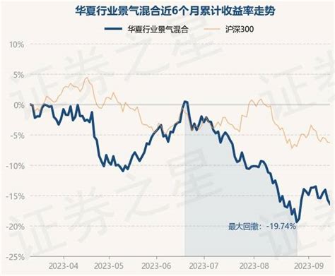 9月14日基金净值：华夏行业景气混合最新净值27571，跌088重仓股投资单位净值