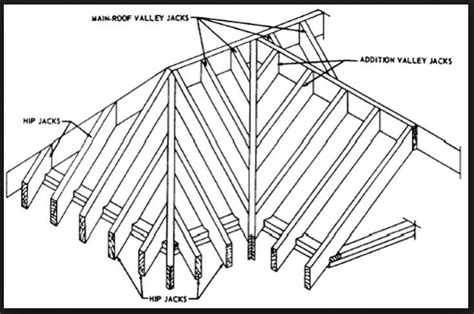 Cross Gable Rafter Question