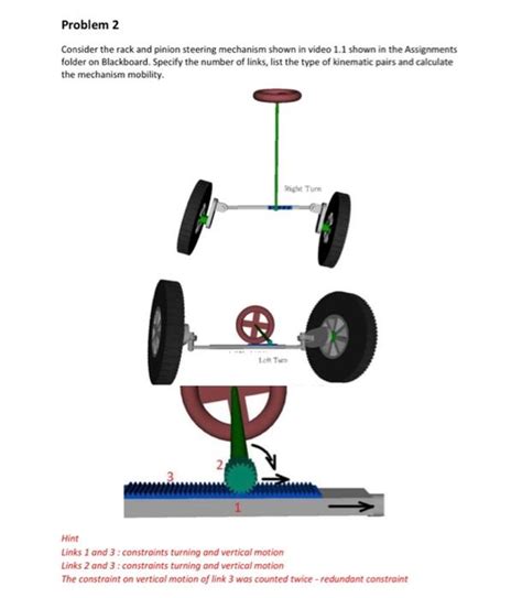 Solved Consider the rack and pinion steering mechanism shown | Chegg.com