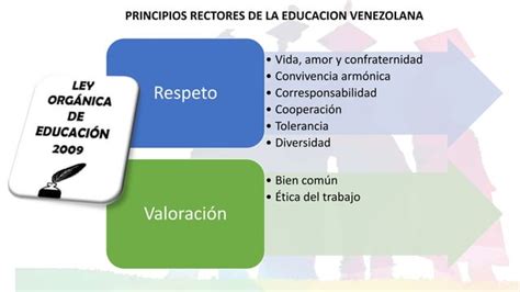 Principios Rectores De La Educacion Maria Alcantara Moncada 2 Pptx