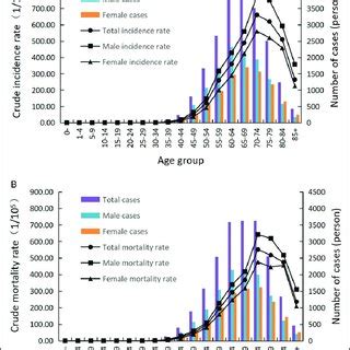 Population Structure By Sex And Year In Huai An District During 1990